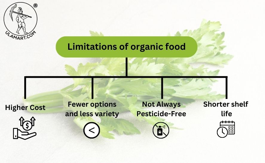 Ulamart limitations of organic food